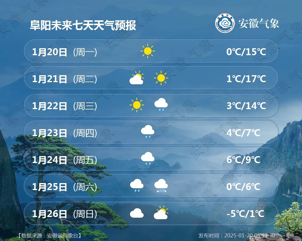 天气有变！安徽将迎强冷空气，大风+降温，部分地区有雨雪