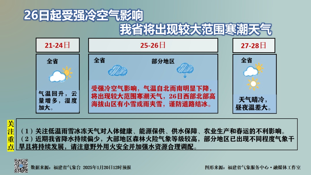 降温+降雨！强冷空气派送中 福建接下来天气……