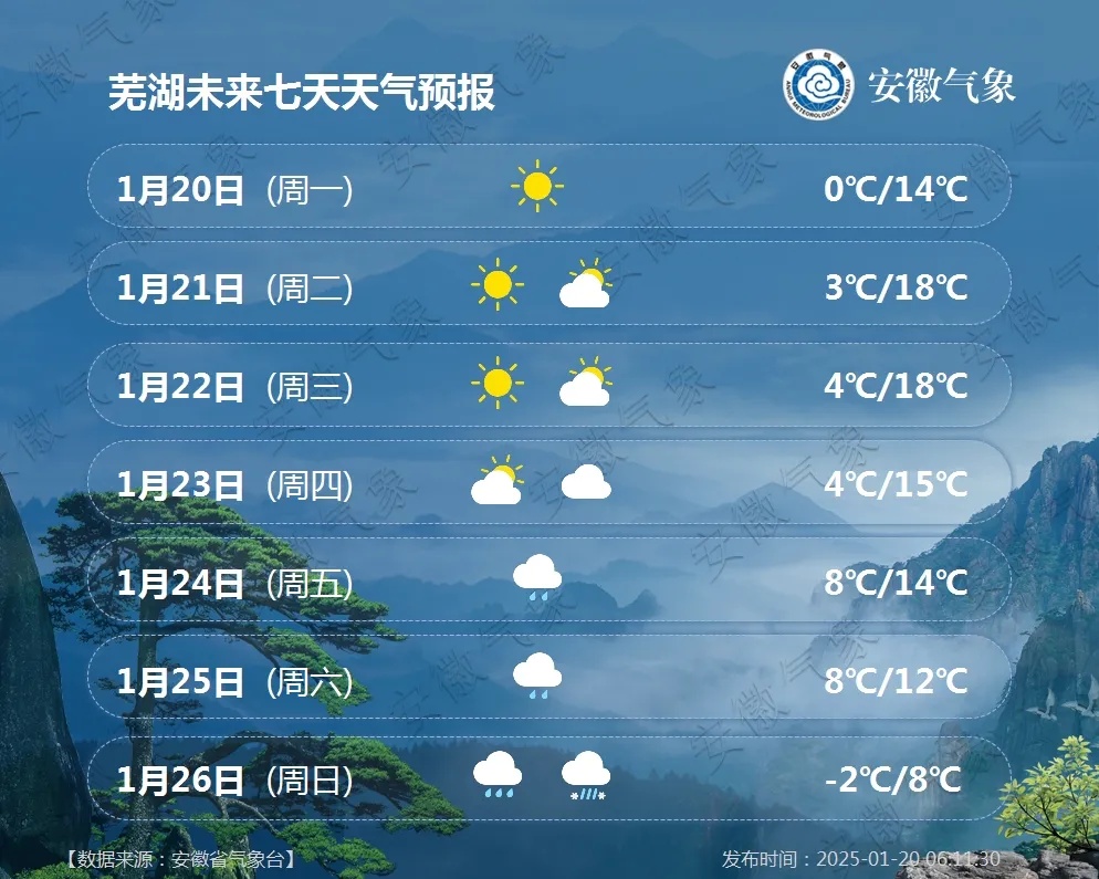 天气有变！安徽将迎强冷空气，大风+降温，部分地区有雨雪