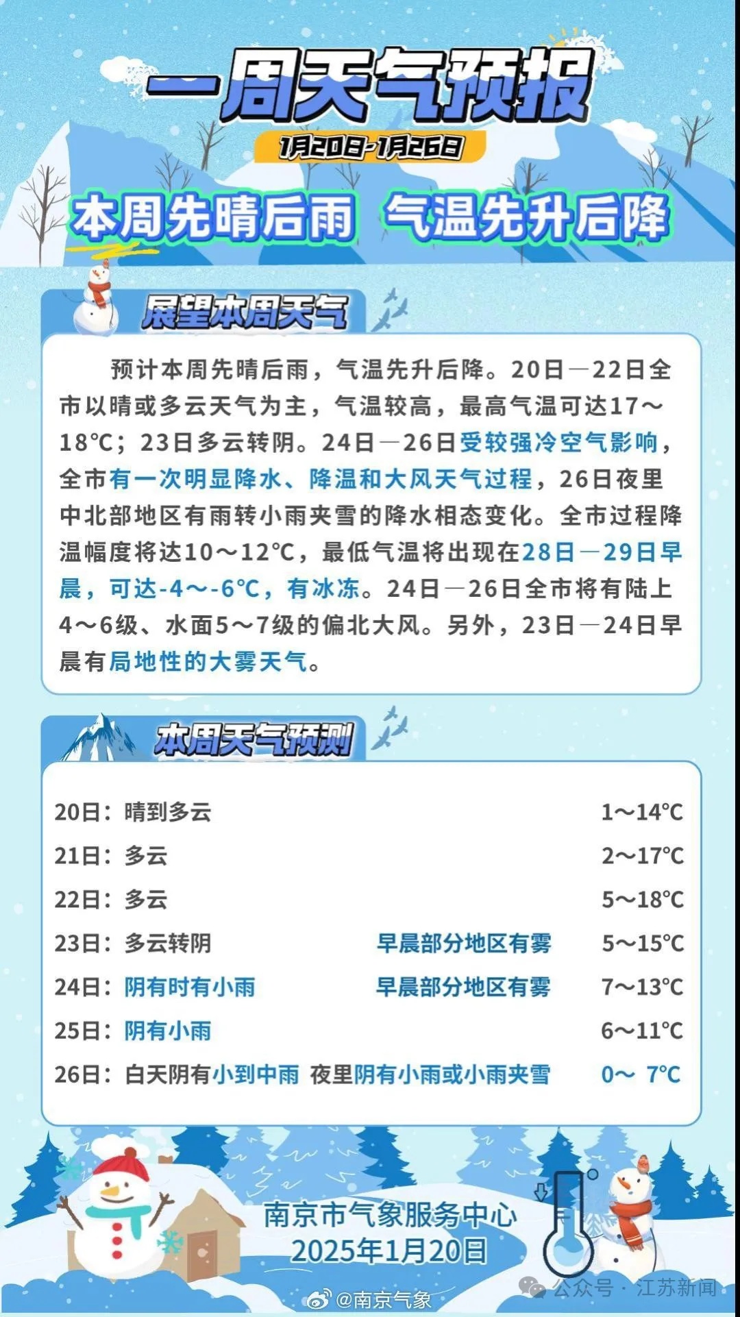 骤降14℃！江苏多市宣布下雪时间！