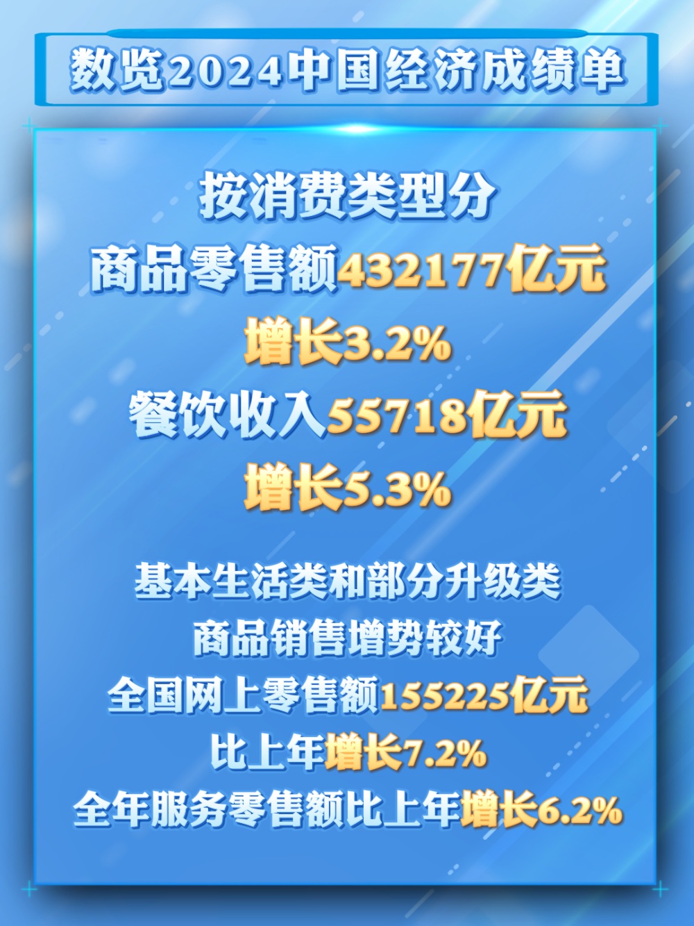 从2024消费数据看我国超大规模市场潜力与优势