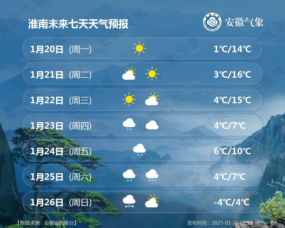 天气有变！安徽将迎强冷空气，大风+降温，部分地区有雨雪