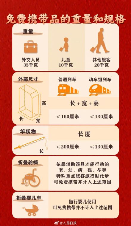 过年回家这些不能带上火车