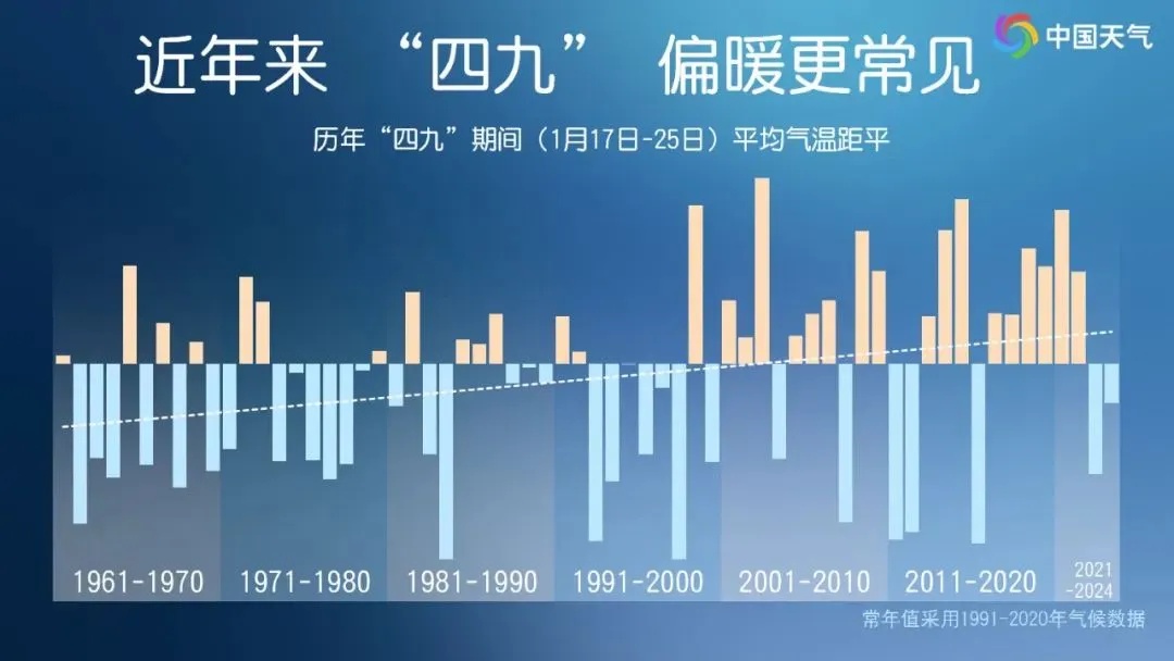 年前，上海有机会下雪？连续40天无雨，刷新纪录！17℃→零下，气温或有大反转！