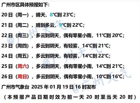 热成“春天”!广东多地已“变红”!别大意,春节前天气会有大变化 热成“春天”!广东多地已“变红”!别大意,春节前天气会有大变化