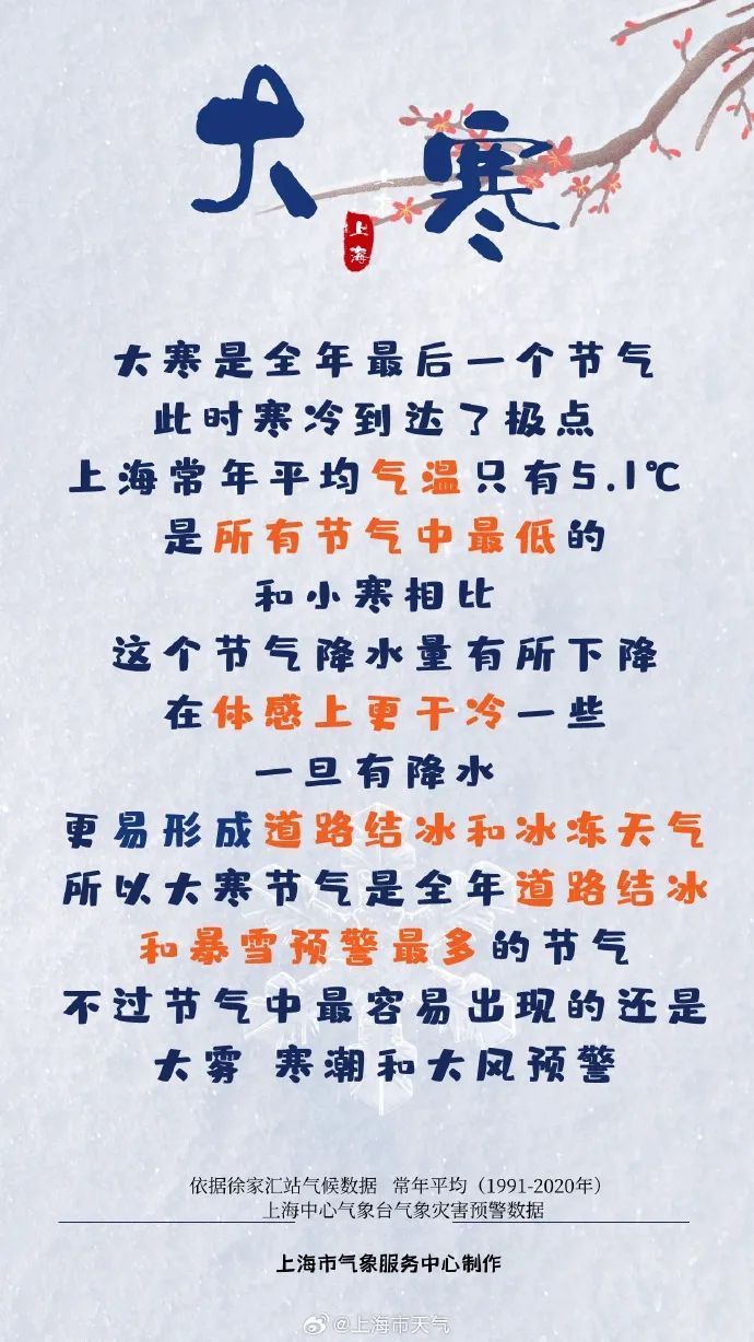 年前，上海有机会下雪？连续40天无雨，刷新纪录！17℃→零下，气温或有大反转！
