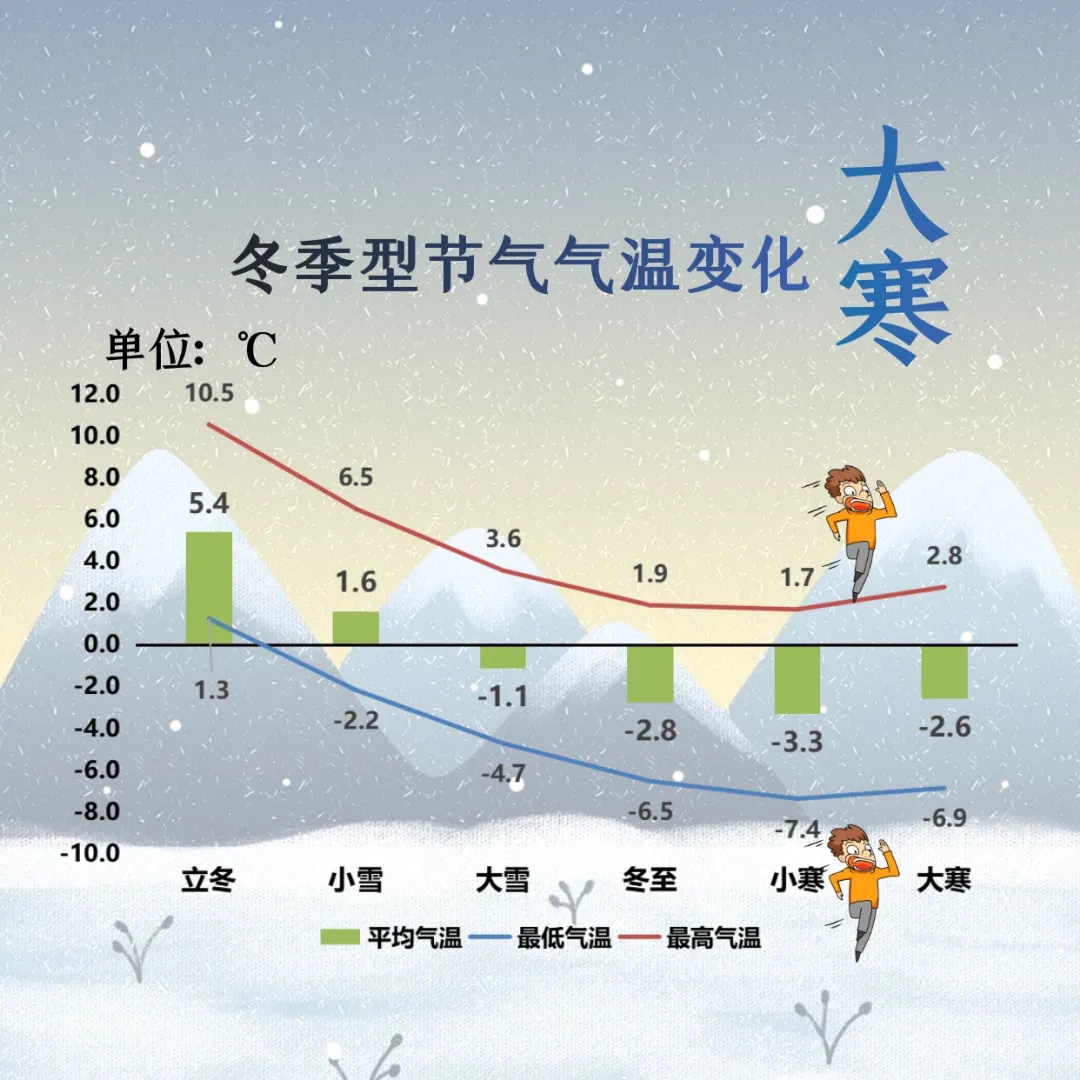 2025首场寒潮来袭！天津：大风+降温+降雪！