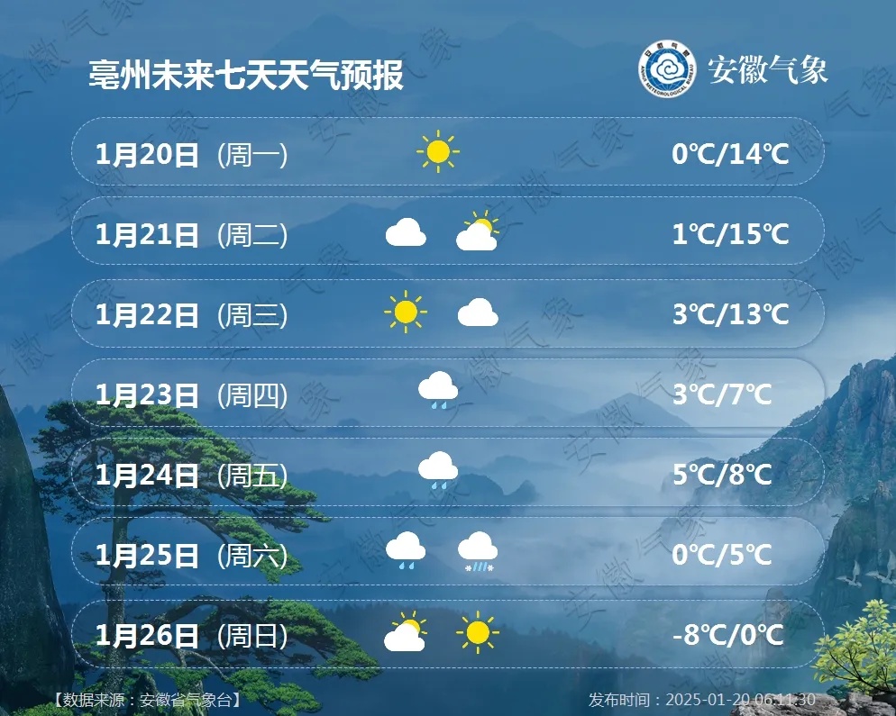 天气有变！安徽将迎强冷空气，大风+降温，部分地区有雨雪