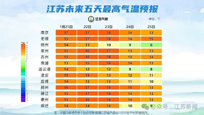 骤降14℃！江苏多市宣布下雪时间！