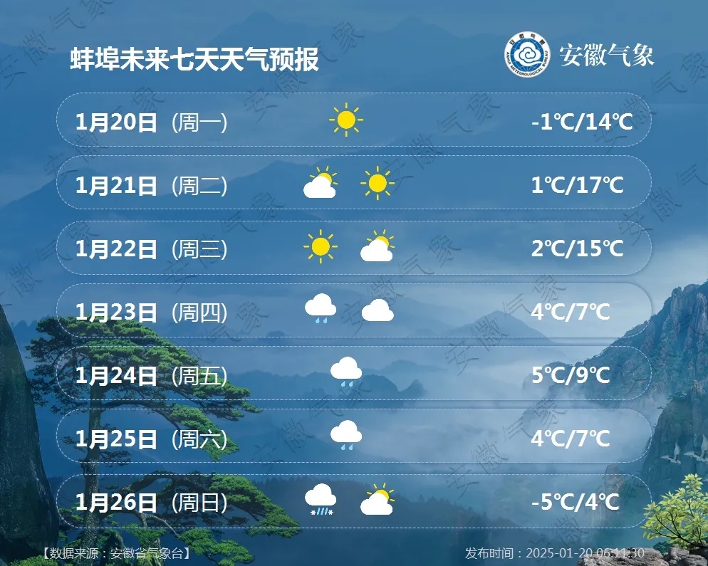 天气有变！安徽将迎强冷空气，大风+降温，部分地区有雨雪