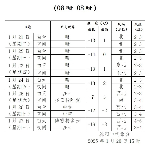 最新发布！除夕前两天，辽宁局部暴雪！沈阳预计是……