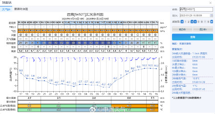 天津上一次暖成这样还是2003年