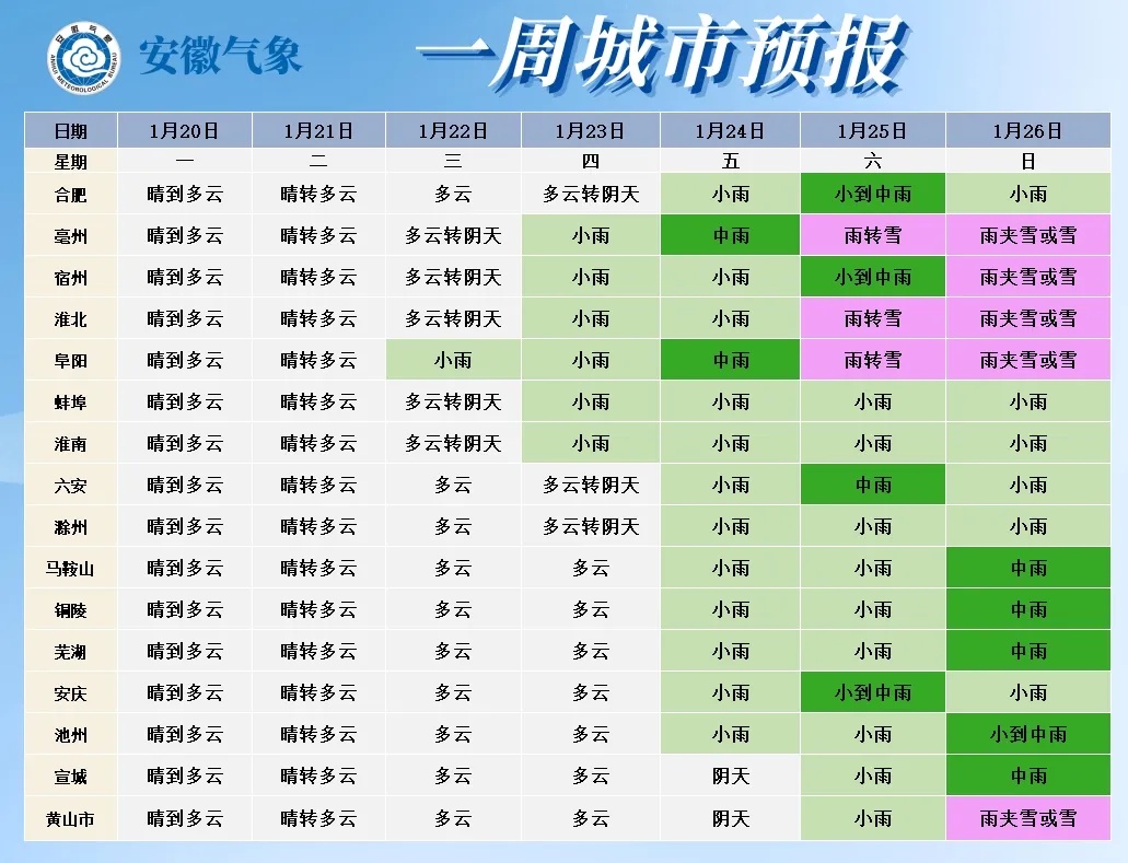 天气有变！安徽将迎强冷空气，大风+降温，部分地区有雨雪