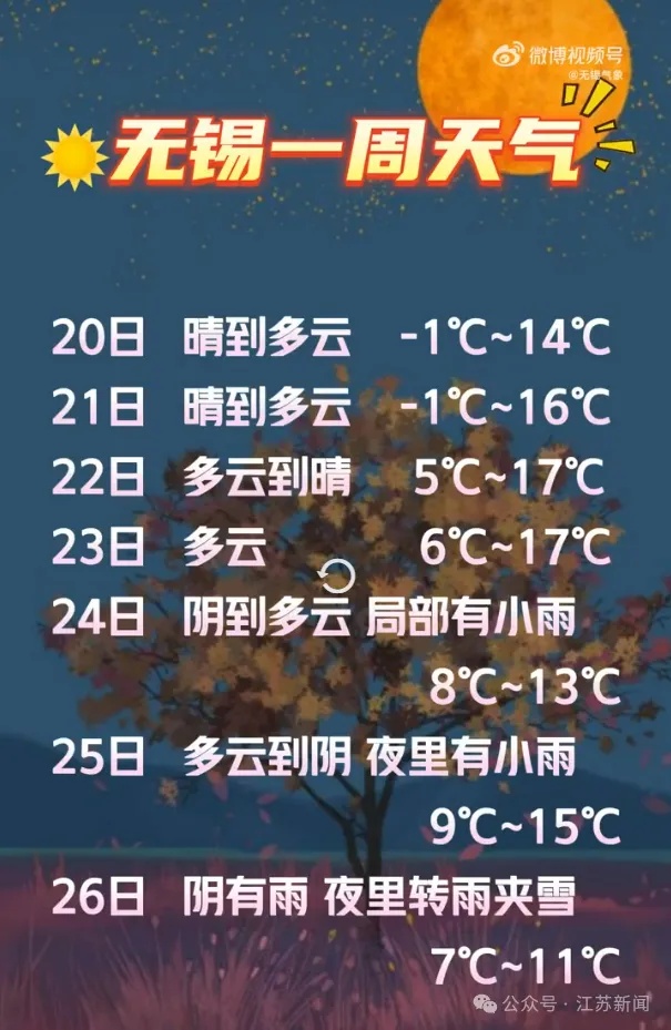 骤降14℃！江苏多市宣布下雪时间！