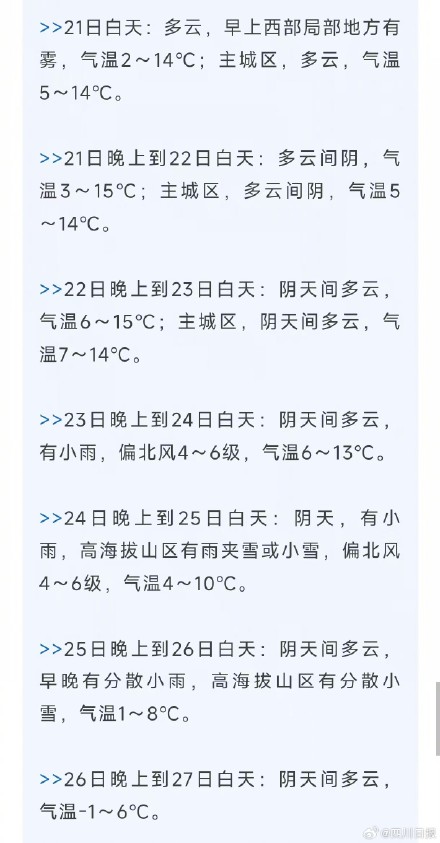 未来几天,成都最低气温降至-1℃! 未来几天,成都最低气温降至-1℃!
