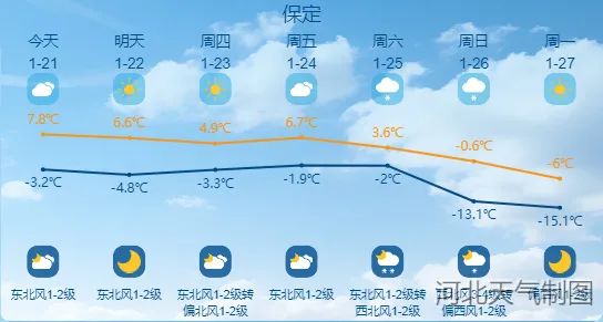 小到中雪+大雪+降温16℃!河北将开启“速冻模式”→ 小到中雪+大雪+降温16℃!河北将开启“速冻模式”→