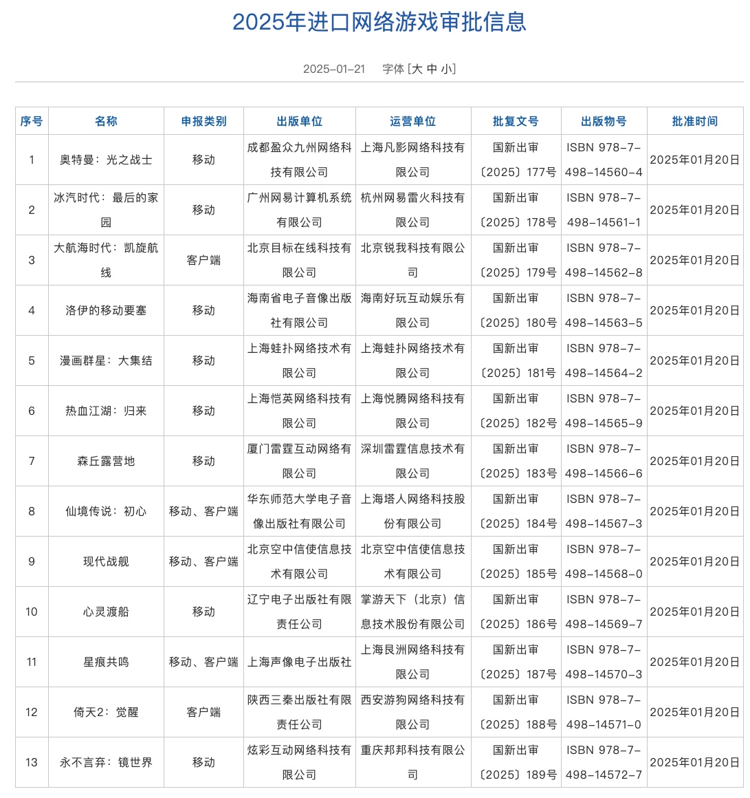 国家新闻出版署发布2025年进口网络游戏审批信息，13款进口游戏获批