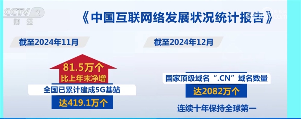 78.6%、11.08亿人、2082万个……“数”说30年间中国互联网发展成就