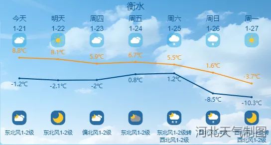 小到中雪+大雪+降温16℃!河北将开启“速冻模式”→ 小到中雪+大雪+降温16℃!河北将开启“速冻模式”→