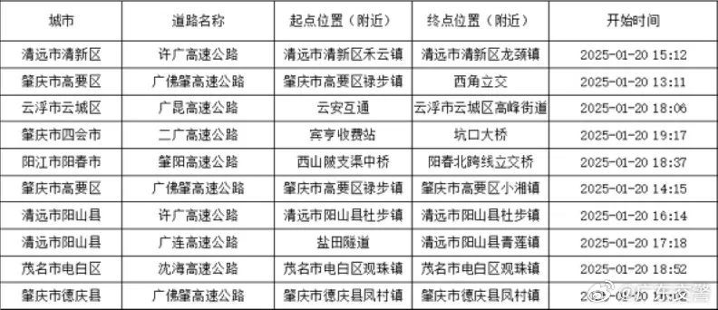 “六个小时了，还没出广东”第一批回家过年的人堵在路上了！广东交警公布拥堵路段