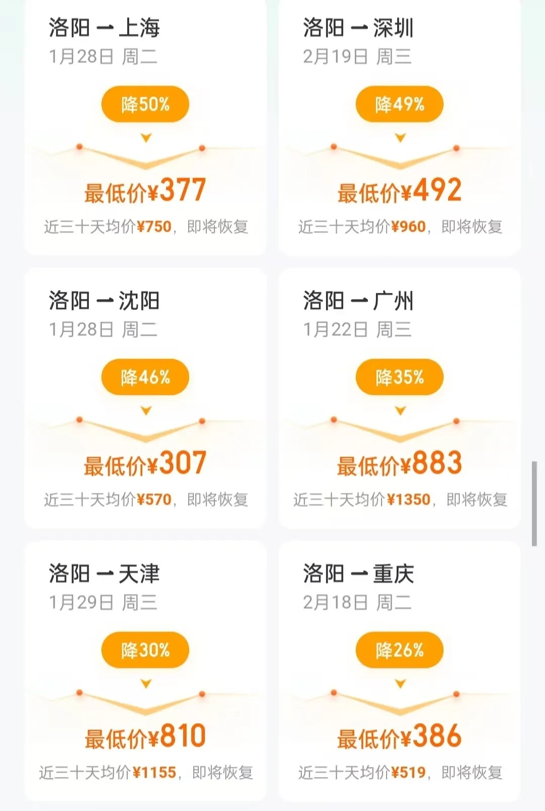 开始暴跌！洛阳降了！降了！