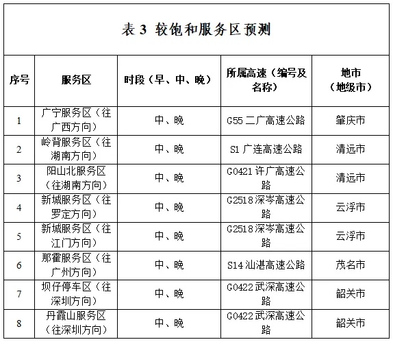 “六个小时了，还没出广东”第一批回家过年的人堵在路上了！广东交警公布拥堵路段