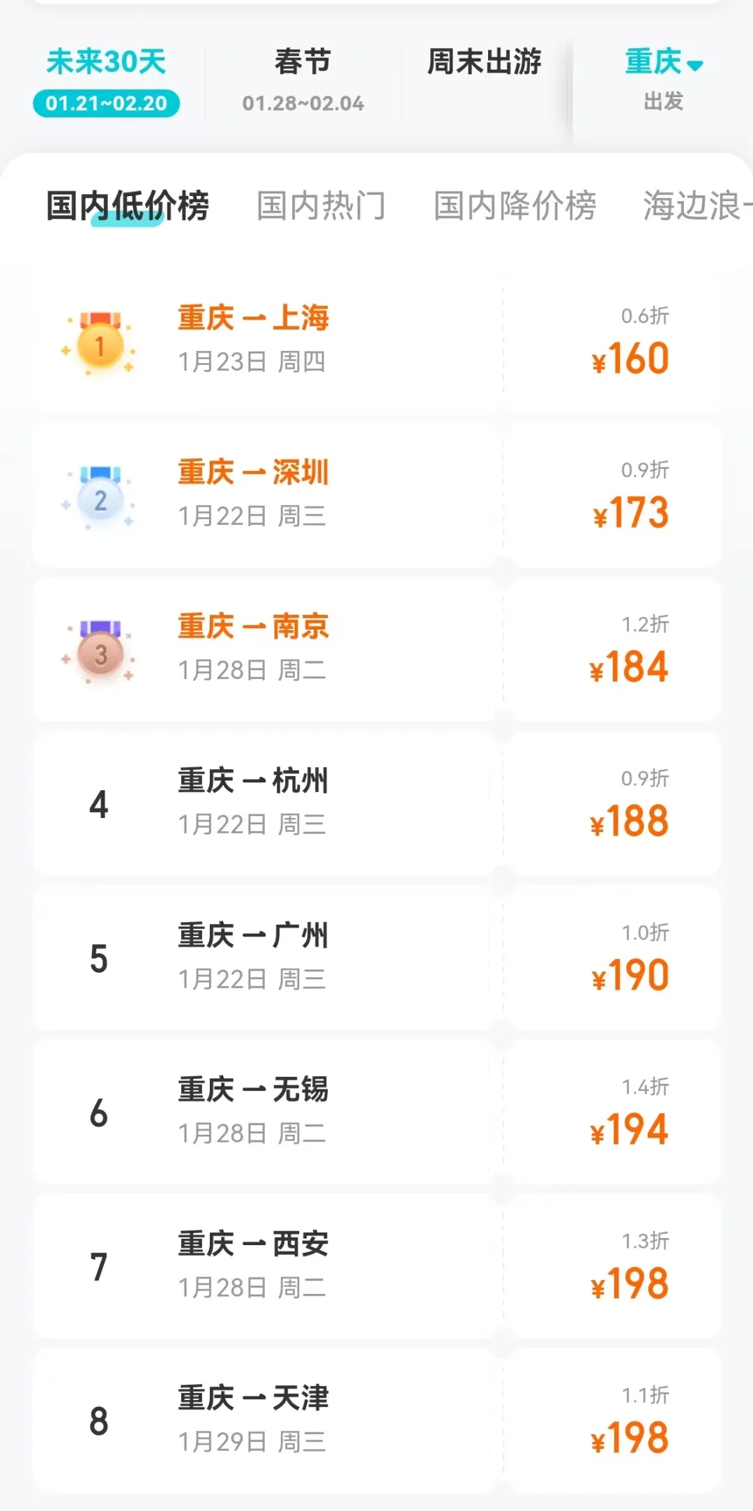 机票跳水!不到1折!网友炸锅:买早了 机票跳水!不到1折!网友炸锅:买早了