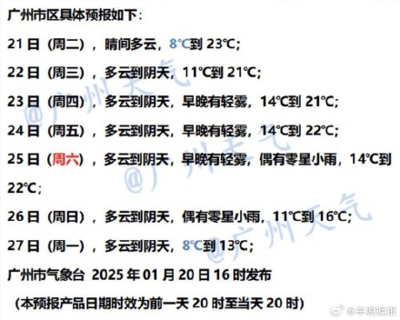 寒潮级冷空气年廿七抵达广东 寒潮级冷空气年廿七抵达广东