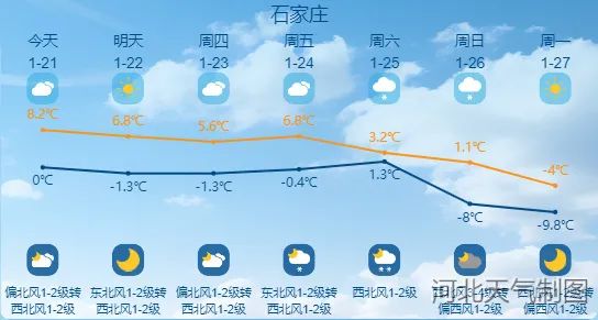 小到中雪+大雪+降温16℃!河北将开启“速冻模式”→ 小到中雪+大雪+降温16℃!河北将开启“速冻模式”→