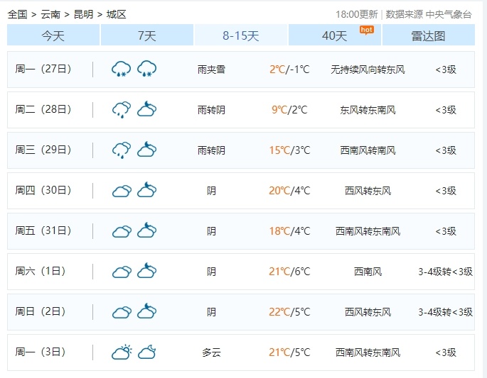 最高降16℃!昆明或将下雪 最高降16℃!昆明或将下雪