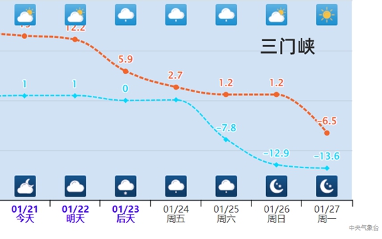 寒潮将至！春节临近河南将迎大范围雨雪降温 局地有大到暴雪