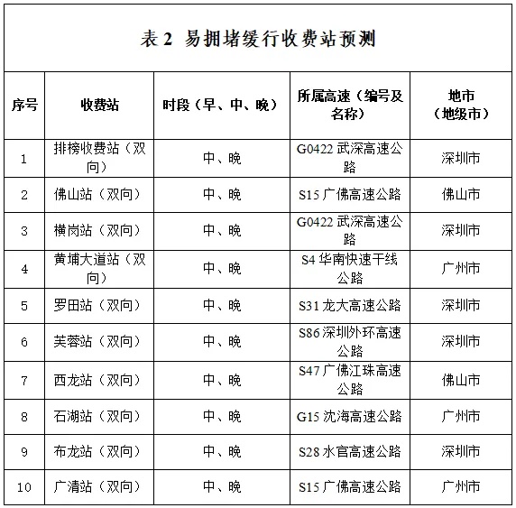 “六个小时了，还没出广东”第一批回家过年的人堵在路上了！广东交警公布拥堵路段