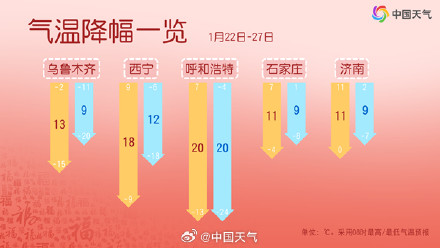 节前大寒潮将至！今冬来最强雨雪降温来袭 春运返乡需警惕