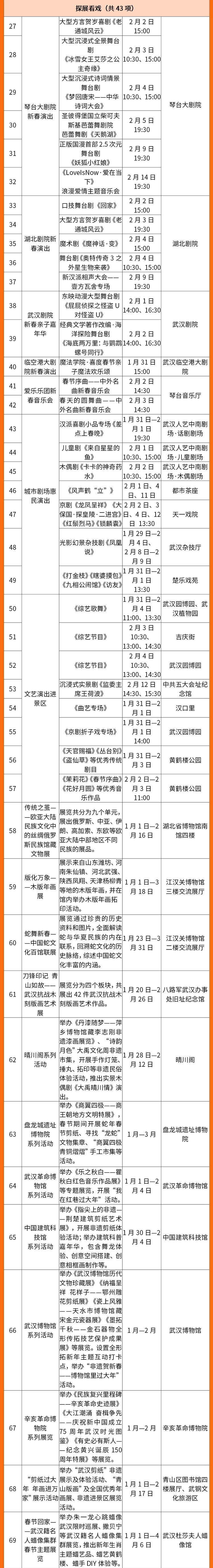春节在武汉怎么玩？看这一篇就够了