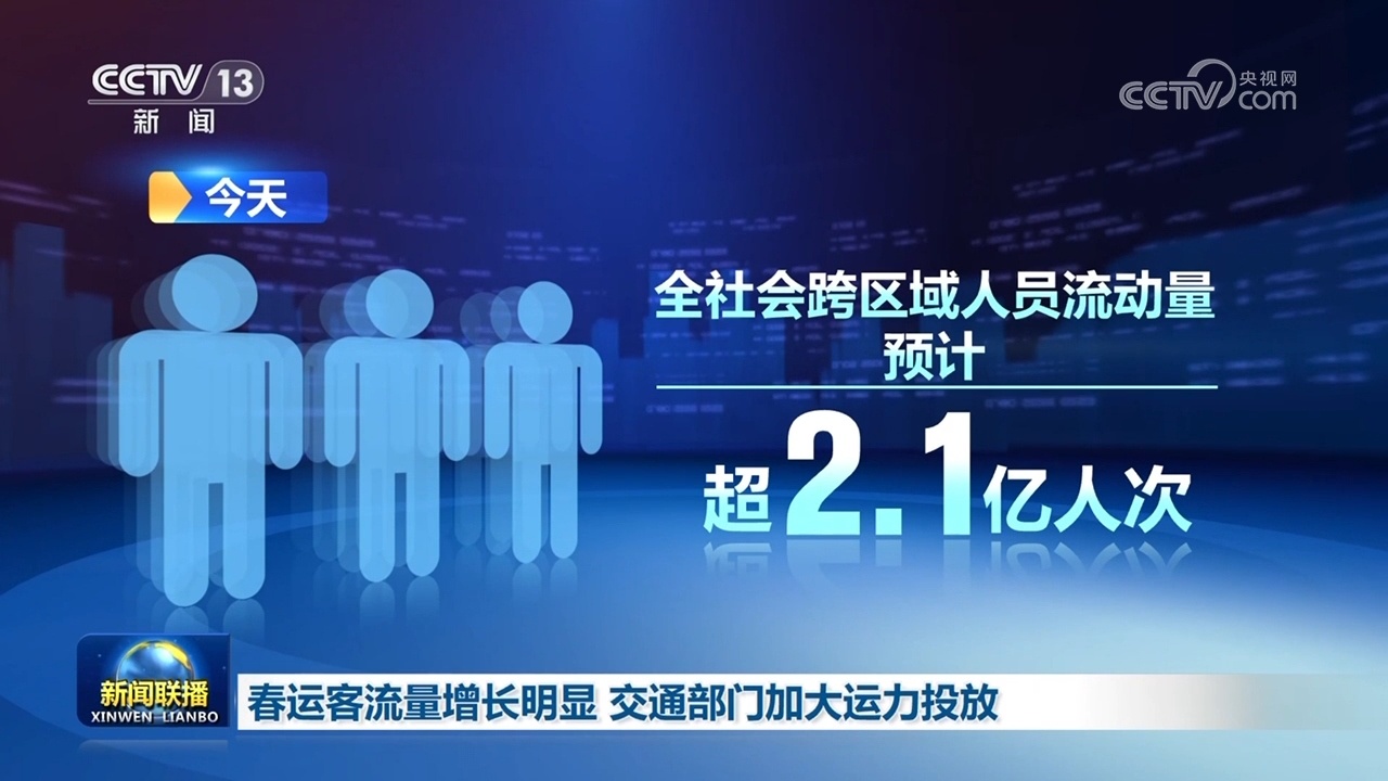 农业农村经济稳中向好、春运热潮涌动……中国经济展现新活力，亮点不断