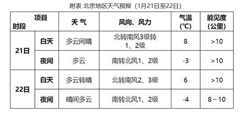 降水稀少→寒潮雨雪 这份春运天气指南请查收