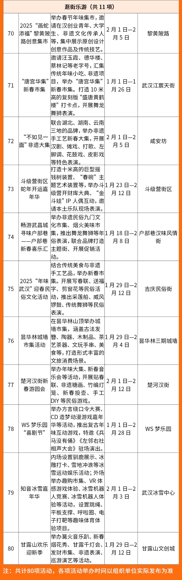 春节在武汉怎么玩？看这一篇就够了