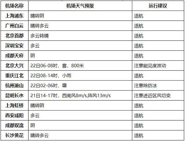 降水稀少→寒潮雨雪 这份春运天气指南请查收