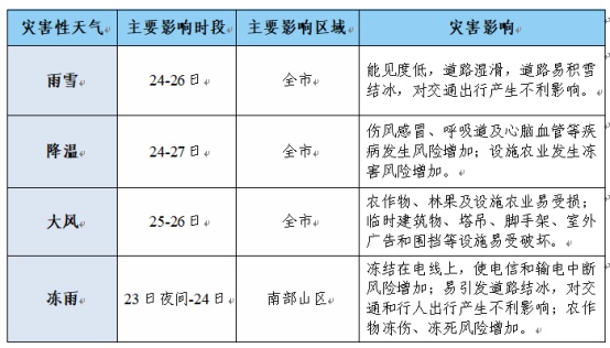 西安城区将迎今冬首场降雪!最新预报来了,影响春运出行→ 西安城区将迎今冬首场降雪!最新预报来了,影响春运出行→