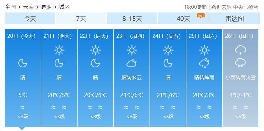 最高降16℃!昆明或将下雪 最高降16℃!昆明或将下雪