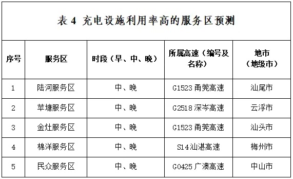“六个小时了，还没出广东”第一批回家过年的人堵在路上了！广东交警公布拥堵路段