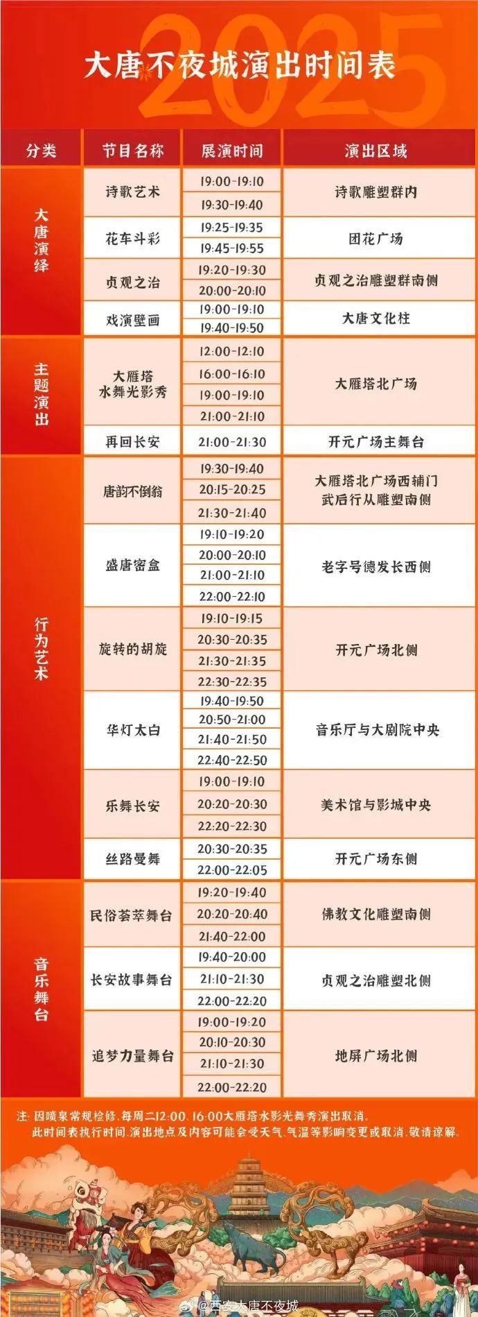 西安大唐不夜城：有调整！