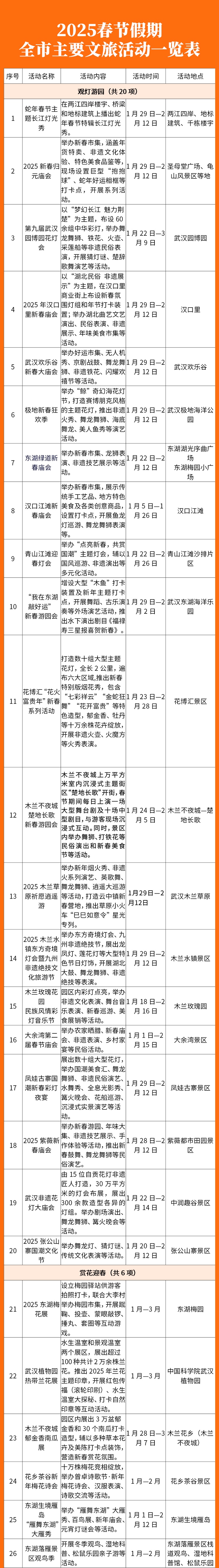 春节在武汉怎么玩？看这一篇就够了