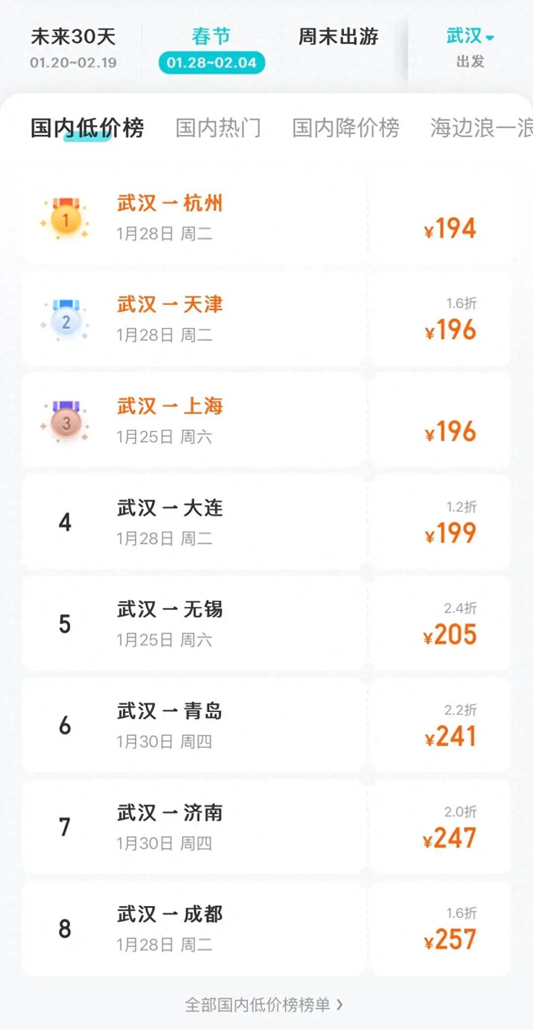 春节期间部分机票降价超千元,网友:买早了 春节期间部分机票降价超千元,网友:买早了