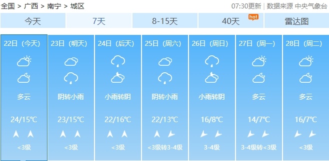 降温、降雨、大风！春节前，广西将经历一轮“湿冷魔法”！