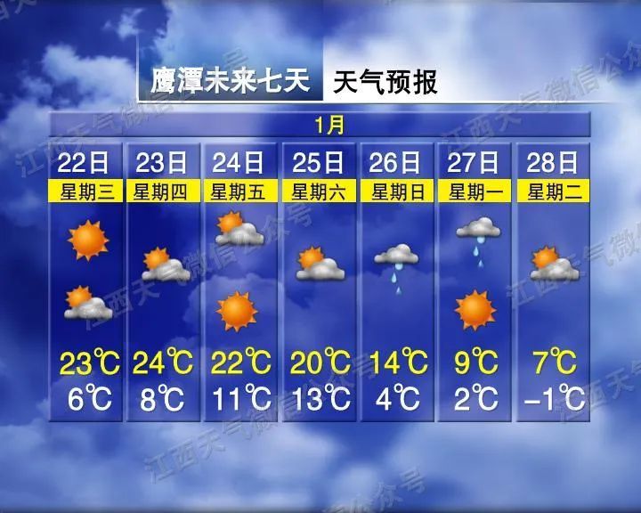 -8℃!小到中雨!小雪!雨夹雪!江西天气又要反转 -8℃!小到中雨!小雪!雨夹雪!江西天气又要反转