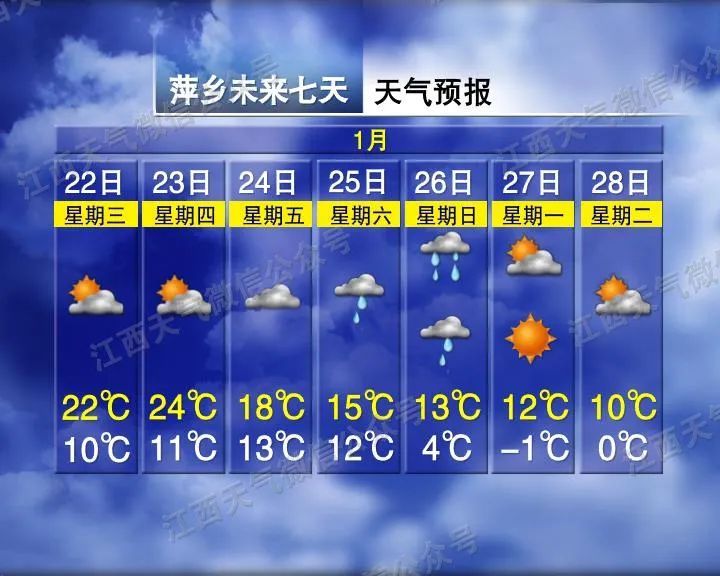 零下8℃！小到中雨！小雪！雨夹雪！江西接下来天气太刺激