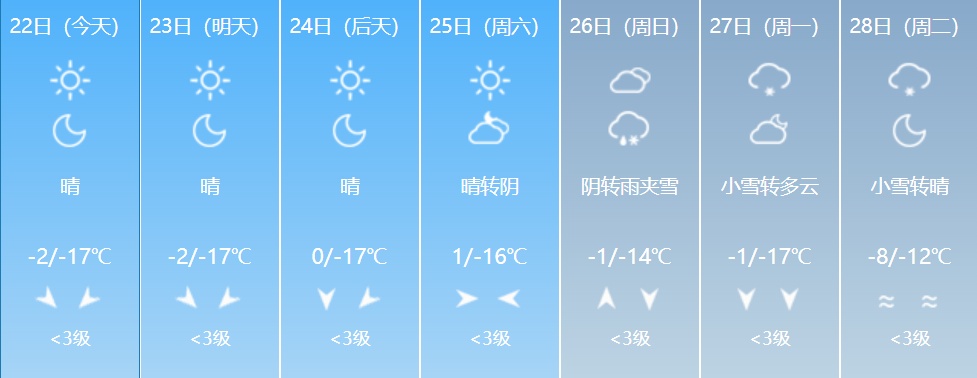 大到暴雪+寒潮+大风！吉林省这些地方注意防范