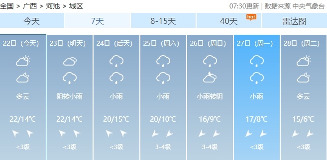 降温、降雨、大风！春节前，广西将经历一轮“湿冷魔法”！