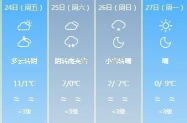 -15℃！局部暴雪！今年首场寒潮来袭 春运天气出炉